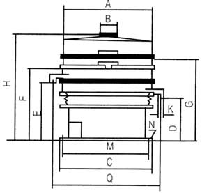 XZS系列三次元振動篩 XZS系列三次元振動篩