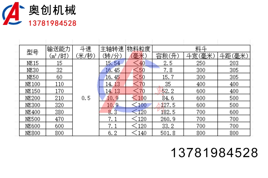 NE型板鏈斗式提升機(jī)常見型號(hào) NE型板鏈斗式提升機(jī)常見型號(hào)